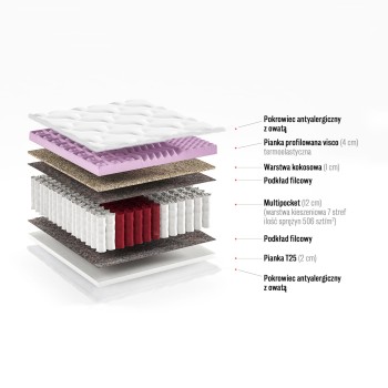 Materac Monako + 140x200 multipocket dwustronny ortopedyczny