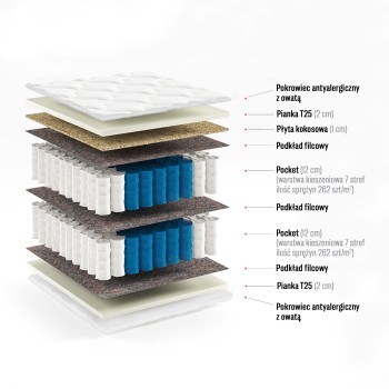 Materac Double Orlando 90x200 z podwójną warstwą sprężyn Pocket