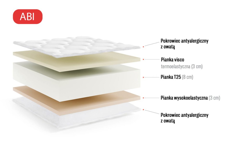 Łóżko Alpi II na Antresoli drewniane 90x200 w kolorze białym #7